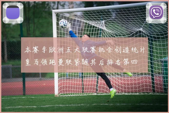 本赛季欧洲五大联赛机会创造统计皇马领跑曼联紧随其后排名第四